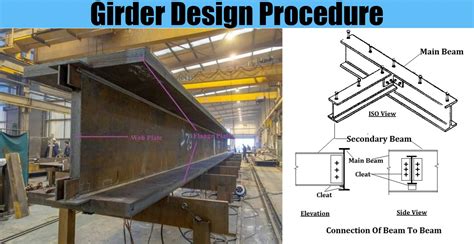 3 web steel box girder|steel box girder design.